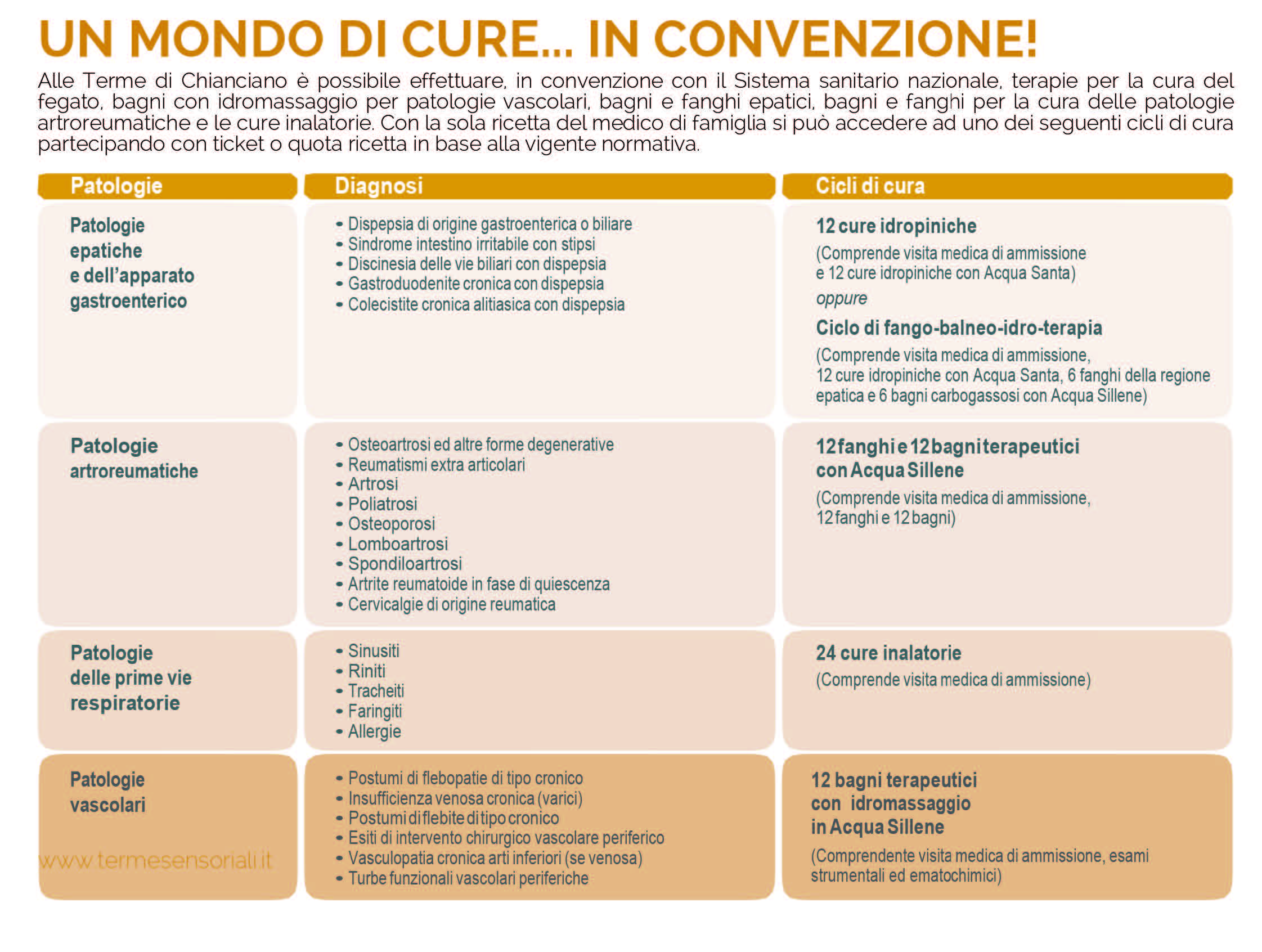 Cure convenzionate terme di chianciano